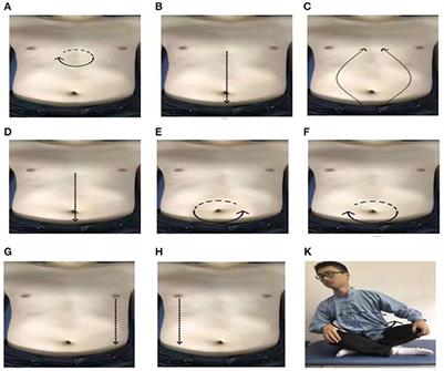 Effects of the Prolong Life With Nine Turn Method (Yan Nian Jiu Zhuan) Qigong on Brain Functional Changes in Patients With Chronic Fatigue Syndrome in Terms of Fatigue and Quality of Life